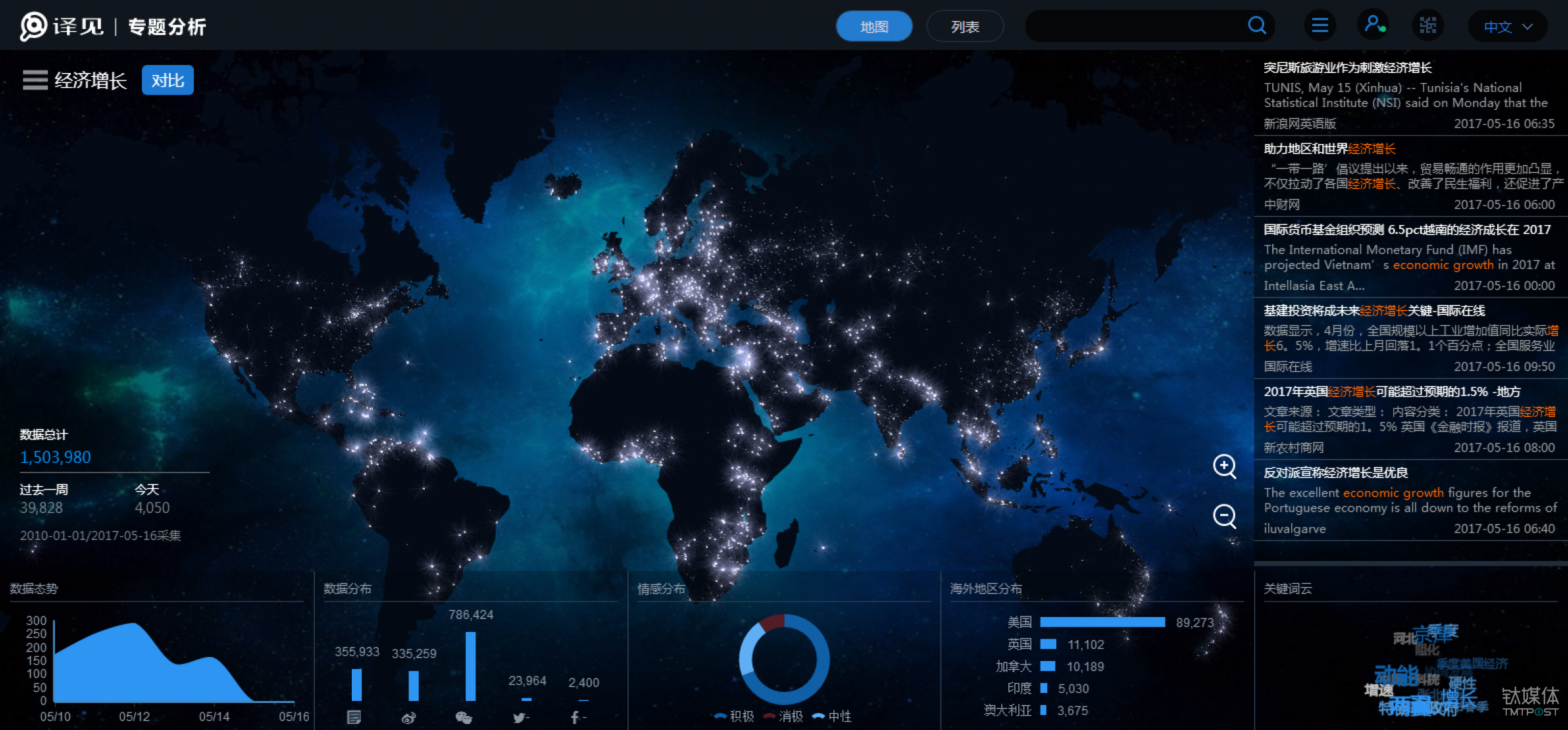 从机器翻译到人工智能 中译语通争做驱动多产业发展的“专业引擎”