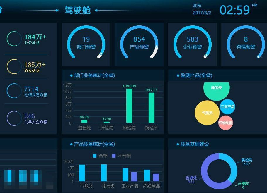 质监大数据 智能监管与精准服务的新引擎
