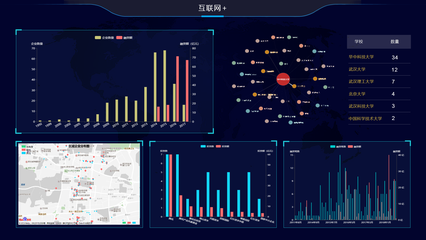 2018年7月东湖创新创业大数据全景展示