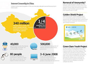 GIS UI设计系列之二 三十个地图大数据可视化界面与网络安全系统设计
