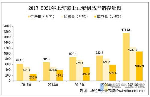 2022年中国血液制品行业竞争格局及重点企业分析——兼论行业网络安全系统设计的必要性