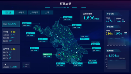 大数据思维驱动生态未来 从案例看环境治理的范式变革