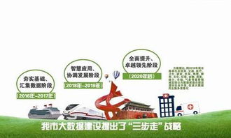 东莞发展