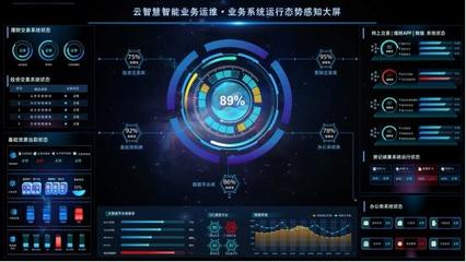 ITOA运维分析与数据可视化的异与同 从技术到应用的辨析